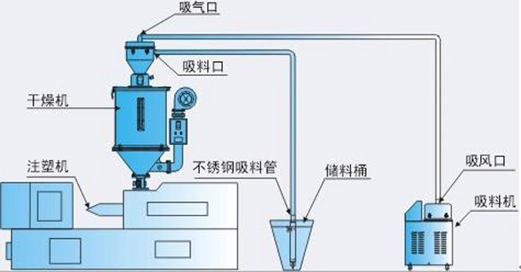 真空上料機(jī)安裝示意圖