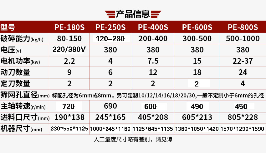 破碎機參數